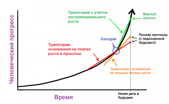 Искусственный интеллект. Путь к сверхинтеллекту