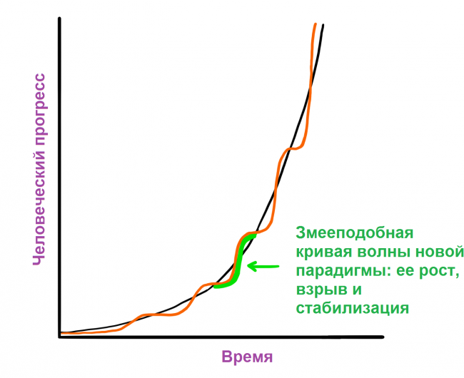 Искусственный интеллект. Путь к сверхинтеллекту