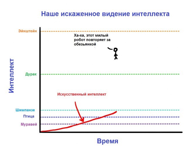 Искусственный интеллект. Путь к сверхинтеллекту