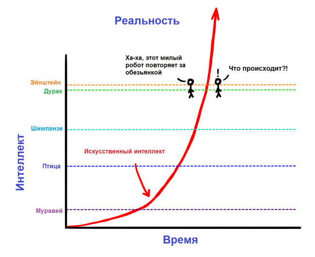 Искусственный интеллект. Путь к сверхинтеллекту