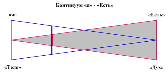 Аз есмь: От мирского к духовному