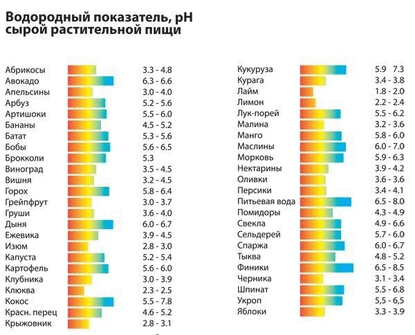 Чем грозит  нарушение кислотно-щелочного равновесия в организме