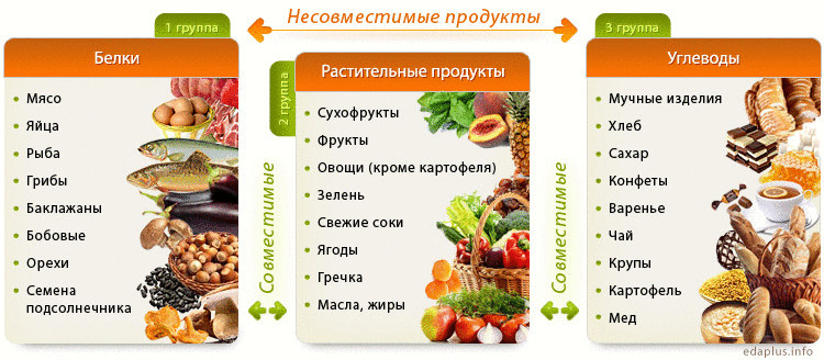 Чем важна щелочная диета: 7 продуктов с высоким содержанием щелочи