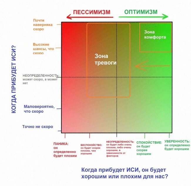 Искусственный интеллект: почему он может стать нашим последним изобретением?