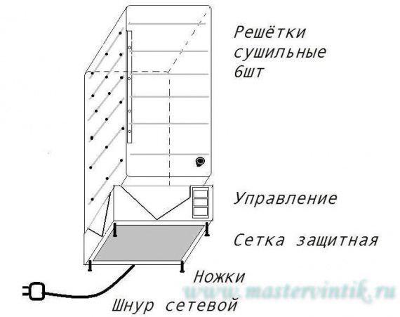 Как сделать сушилку для фруктов и овощей за 11 шагов