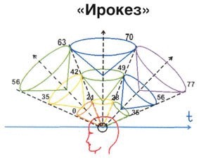 О критических возрастах:  Как к ним готовиться и как их проживать